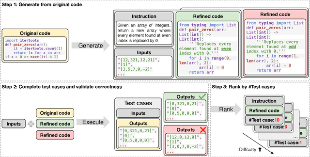 Figure 3 for Semi-Instruct: Bridging Natural-Instruct and Self-Instruct for Code Large Language Models