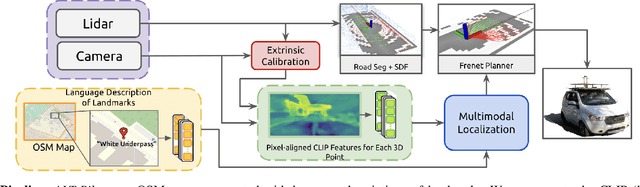 Figure 1 for ALT-Pilot: Autonomous navigation with Language augmented Topometric maps