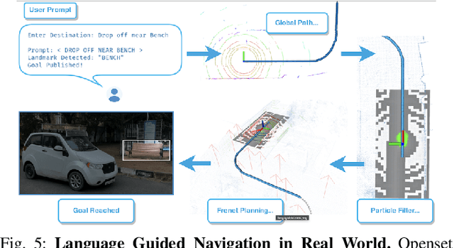 Figure 4 for ALT-Pilot: Autonomous navigation with Language augmented Topometric maps