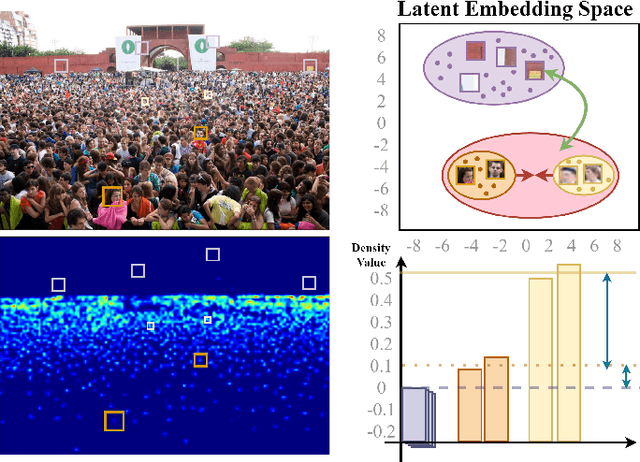 Figure 1 for Counting Like Human: Anthropoid Crowd Counting on Modeling the Similarity of Objects