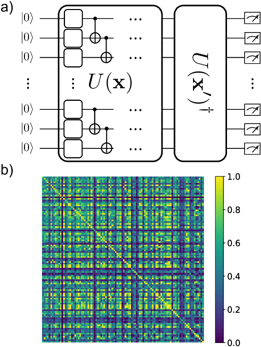 Figure 4 for Unravelling physics beyond the standard model with classical and quantum anomaly detection