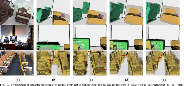 Figure 2 for Explicit3D: Graph Network with Spatial Inference \\for Single Image 3D Object Detection