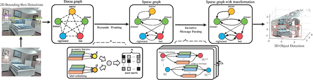 Figure 3 for Explicit3D: Graph Network with Spatial Inference \\for Single Image 3D Object Detection