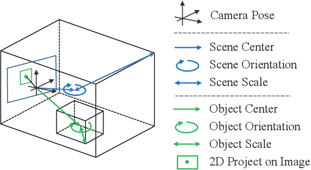 Figure 4 for Explicit3D: Graph Network with Spatial Inference \\for Single Image 3D Object Detection