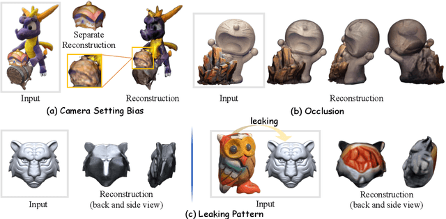 Figure 3 for ComboVerse: Compositional 3D Assets Creation Using Spatially-Aware Diffusion Guidance