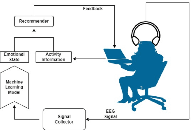 Figure 1 for Understanding EEG signals for subject-wise Definition of Armoni Activities