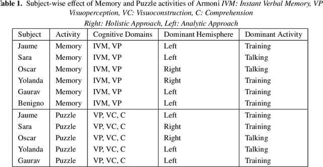 Figure 2 for Understanding EEG signals for subject-wise Definition of Armoni Activities