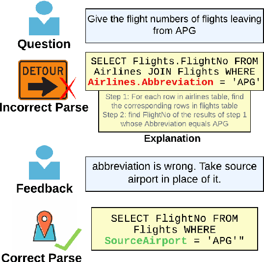 Figure 1 for Correcting Semantic Parses with Natural Language through Dynamic Schema Encoding