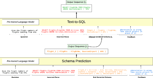 Figure 3 for Correcting Semantic Parses with Natural Language through Dynamic Schema Encoding