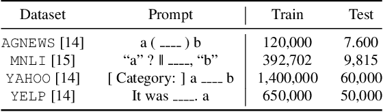 Figure 2 for AUG-FedPrompt: Practical Few-shot Federated NLP with Data-augmented Prompts