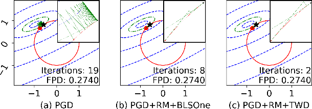 Figure 1 for PMaF: Deep Declarative Layers for Principal Matrix Features