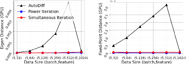 Figure 2 for PMaF: Deep Declarative Layers for Principal Matrix Features