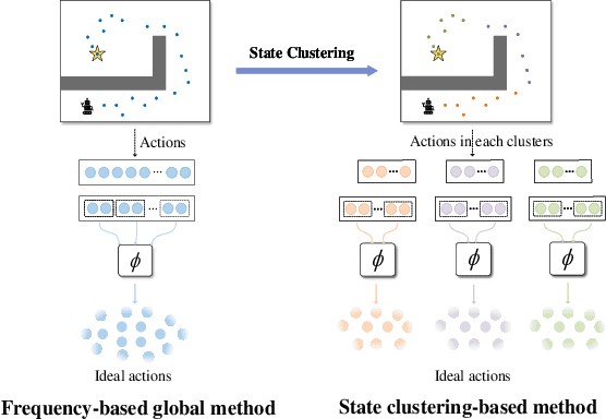 Figure 3 for Action Pick-up in Dynamic Action Space Reinforcement Learning