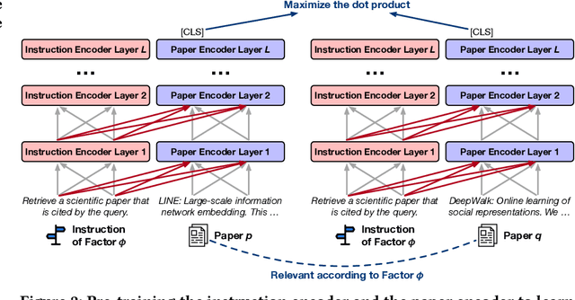 Figure 2 for "Why Should I Review This Paper?" Unifying Semantic, Topic, and Citation Factors for Paper-Reviewer Matching