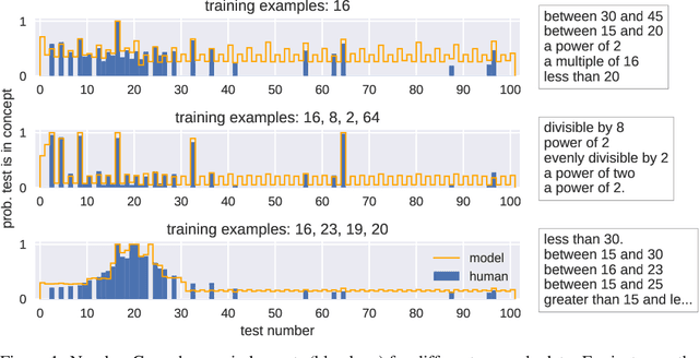 Figure 1 for Modeling Human-like Concept Learning with Bayesian Inference over Natural Language