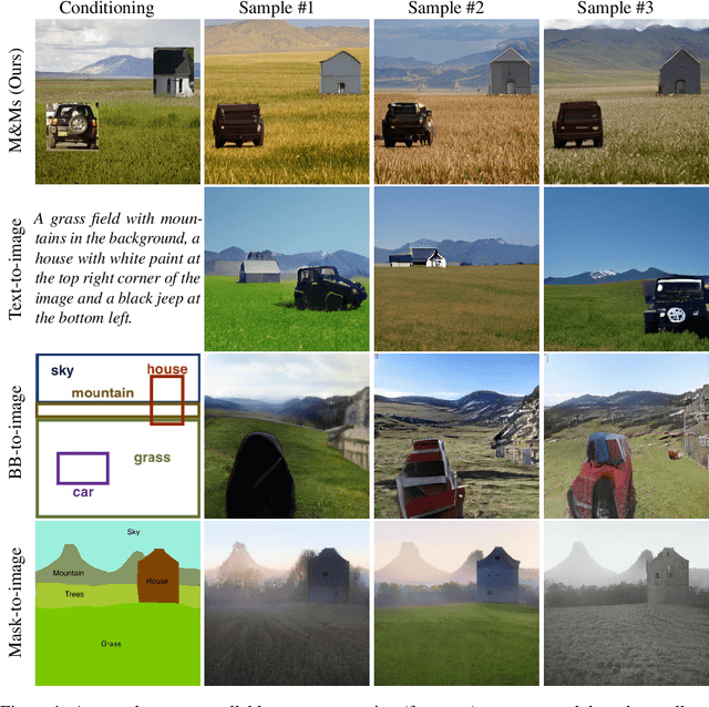 Figure 1 for Controllable Image Generation via Collage Representations