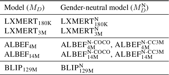 Figure 2 for Evaluating Bias and Fairness in Gender-Neutral Pretrained Vision-and-Language Models