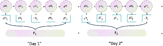 Figure 3 for Automatic Deduction Path Learning via Reinforcement Learning with Environmental Correction