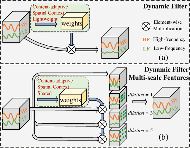 Figure 1 for Adaptive Dynamic Filtering Network for Image Denoising