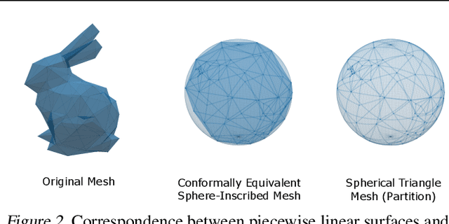 Figure 3 for Conformal Generative Modeling on Triangulated Surfaces