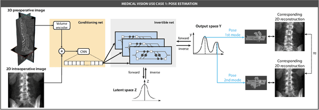 Figure 1 for Application-driven Validation of Posteriors in Inverse Problems
