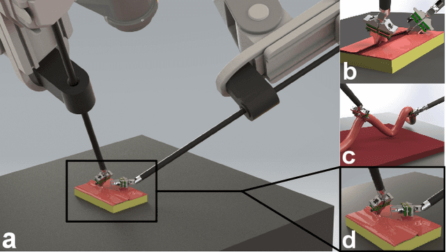 Figure 1 for A Modular 3-Degree-of-Freedom Force Sensor for Robot-assisted Minimally Invasive Surgery Research