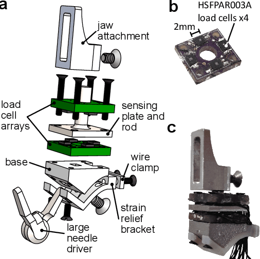 Figure 4 for A Modular 3-Degree-of-Freedom Force Sensor for Robot-assisted Minimally Invasive Surgery Research