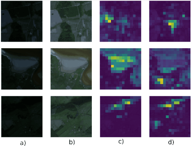 Figure 4 for A generic self-supervised learning (SSL) framework for representation learning from spectra-spatial feature of unlabeled remote sensing imagery