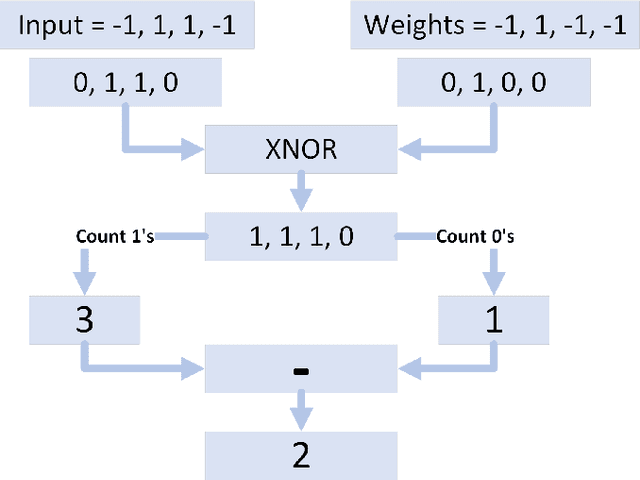 Figure 1 for Stochastic Configuration Machines: FPGA Implementation