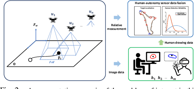 Figure 2 for Bayesian Learning for Dynamic Target Localization with Human-provided Spatial Information