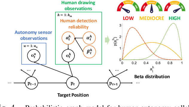Figure 4 for Bayesian Learning for Dynamic Target Localization with Human-provided Spatial Information