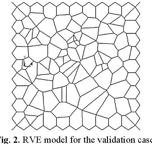 Figure 3 for AI enhanced finite element multiscale modelling and structural uncertainty analysis of a functionally graded porous beam
