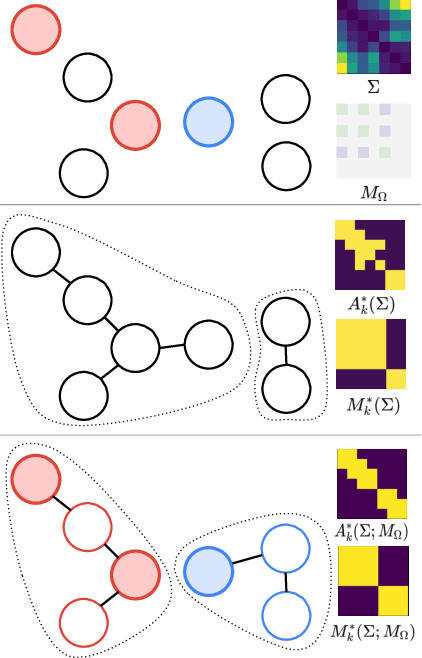 Figure 2 for Differentiable Clustering with Perturbed Spanning Forests