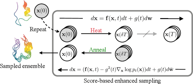 Figure 3 for Score-based Enhanced Sampling for Protein Molecular Dynamics