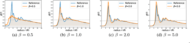 Figure 4 for Score-based Enhanced Sampling for Protein Molecular Dynamics