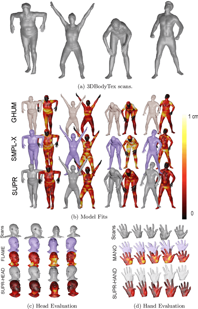 Figure 4 for SUPR: A Sparse Unified Part-Based Human Representation