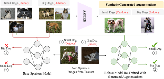 Figure 1 for ASPIRE: Language-Guided Augmentation for Robust Image Classification