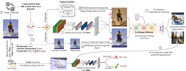 Figure 3 for ASPIRE: Language-Guided Augmentation for Robust Image Classification
