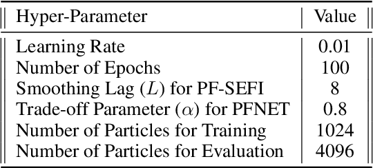 Figure 4 for Particle-Based Score Estimation for State Space Model Learning in Autonomous Driving