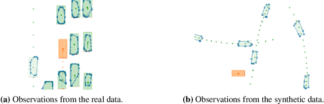 Figure 1 for Particle-Based Score Estimation for State Space Model Learning in Autonomous Driving