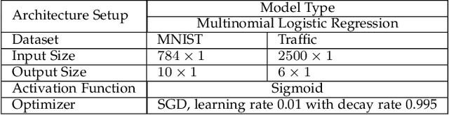 Figure 2 for Time-sensitive Learning for Heterogeneous Federated Edge Intelligence