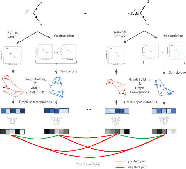 Figure 1 for Re-Simulation-based Self-Supervised Learning for Pre-Training Foundation Models