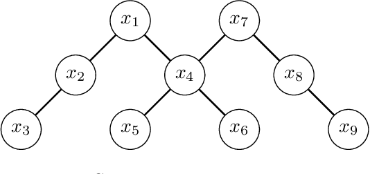 Figure 3 for Learning causal graphs using variable grouping according to ancestral relationship