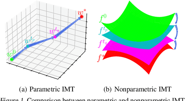 Figure 1 for Nonparametric Iterative Machine Teaching