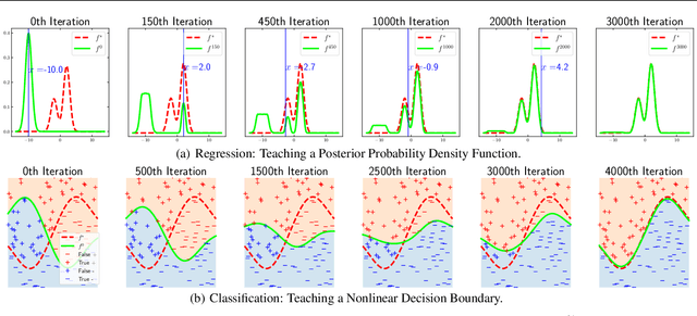 Figure 2 for Nonparametric Iterative Machine Teaching