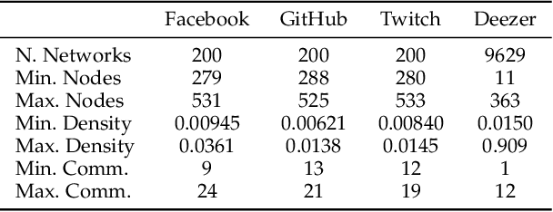 Figure 1 for Realistic Synthetic Social Networks with Graph Neural Networks