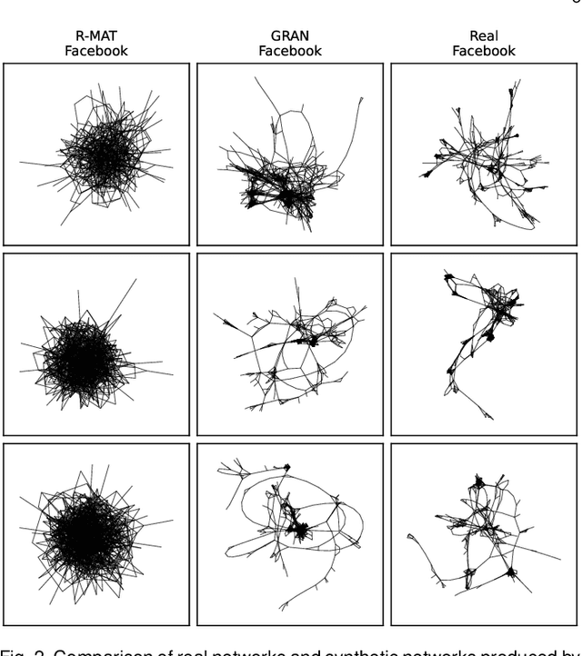 Figure 4 for Realistic Synthetic Social Networks with Graph Neural Networks