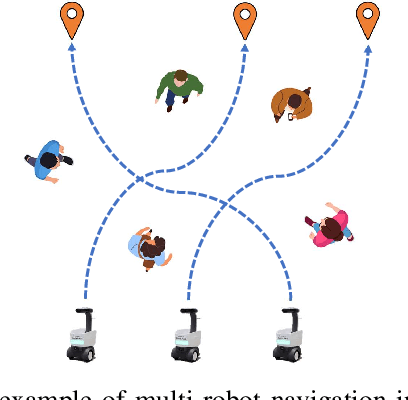 Figure 1 for Multi-Robot Cooperative Navigation in Crowds: A Game-Theoretic Learning-Based Model Predictive Control Approach