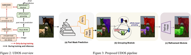 Figure 3 for Open-world Instance Segmentation: Top-down Learning with Bottom-up Supervision