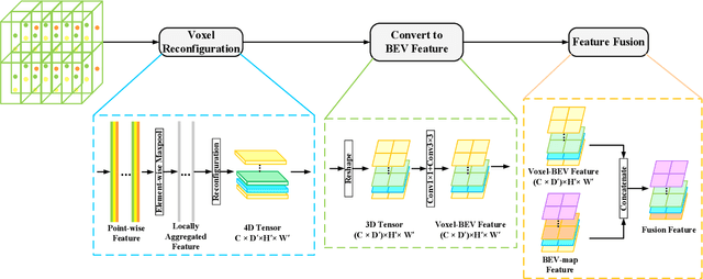Figure 4 for PV-SSD: A Projection and Voxel-based Double Branch Single-Stage 3D Object Detector